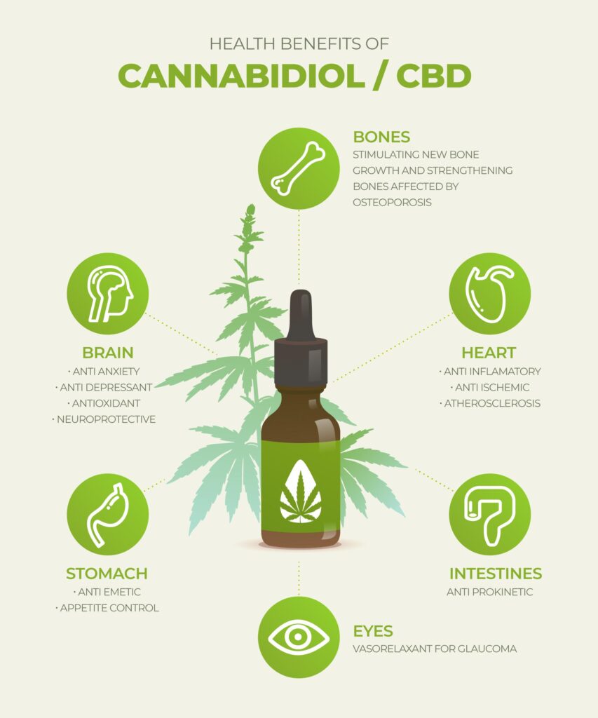 Health benefits of CBD / Cannabidiol