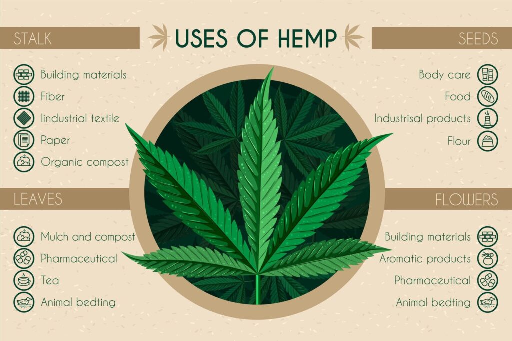 many uses of hemp